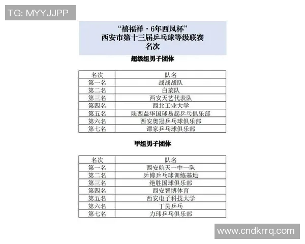 西安乒乓球队实力强劲荣登全国乒乓球实力排行榜第三名