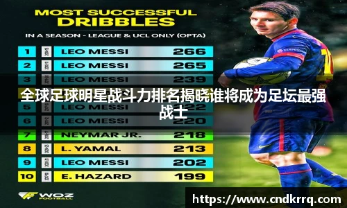 全球足球明星战斗力排名揭晓谁将成为足坛最强战士